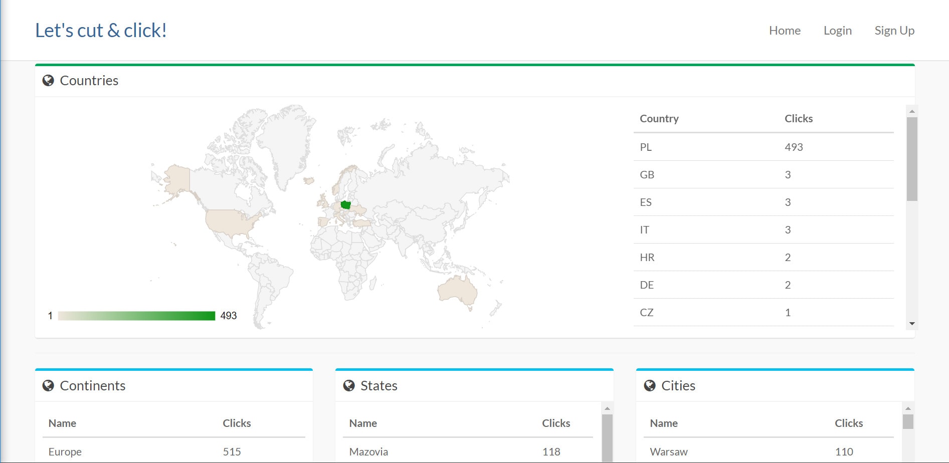 Facebook and Mighty URL clicks